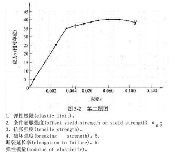 直擊清華材料學院｜材料科學與工程考研核心考情與高分秘籍