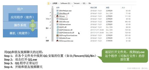 操作系統考研筆記（一） 操作系統概述與計算機系統服務