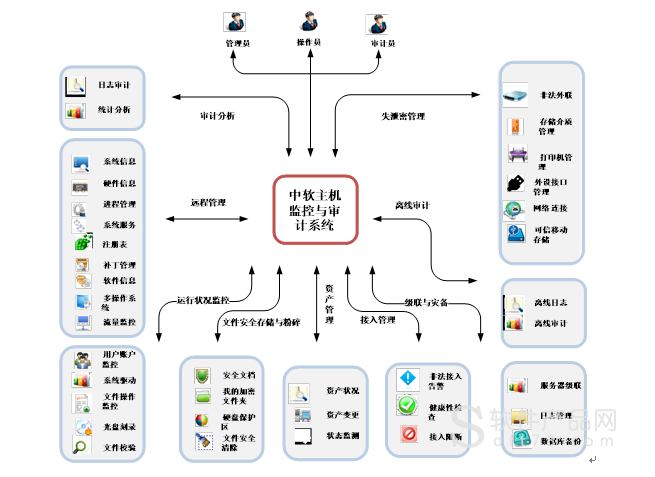 技術主機監控與審計系統 終端使用安全的堅實捍衛者