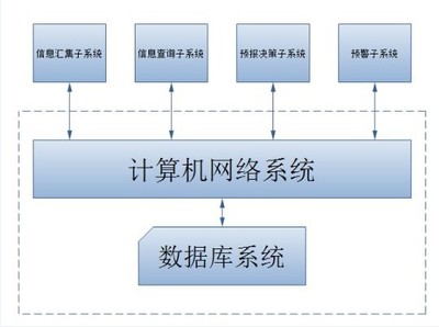 山洪災害監測預警系統 現代計算機技術守護生命與家園
