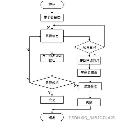 基于Spring Boot的中小型超市商品管理系統設計與實現
